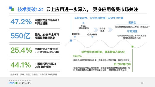 2023中國軟件技術(shù)開發(fā)洞察與趨勢預(yù)測