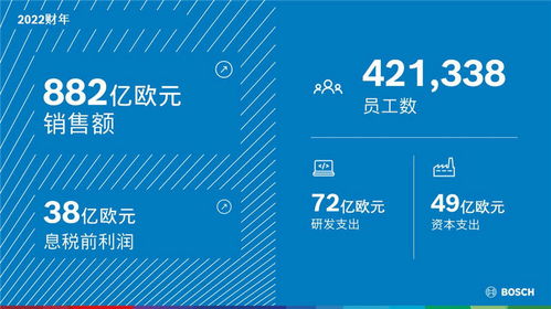 重組汽車業(yè)務(wù)，加強(qiáng)軟件開發(fā) 博世加速布局軟硬一體供應(yīng)鏈