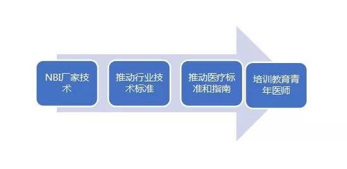 國產(chǎn)率不足5%，這一潛力器械放量為何頻遭“冷眼”