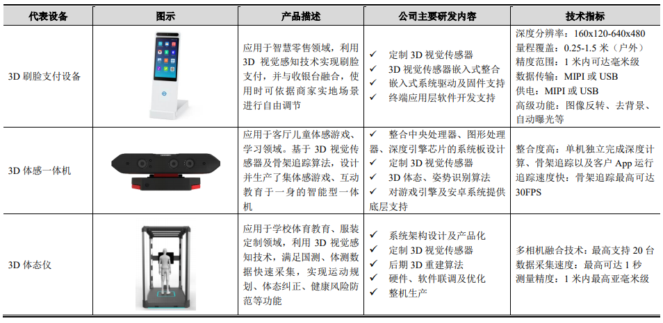 奧比中光科創(chuàng)板IPO獲受理 引領(lǐng)3D視覺感知技術(shù)國產(chǎn)化浪潮